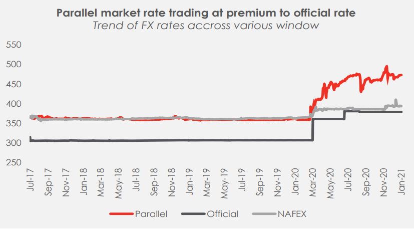 Currency Market Brandnewsday Is “Naira 4 Dollar” the Way Out