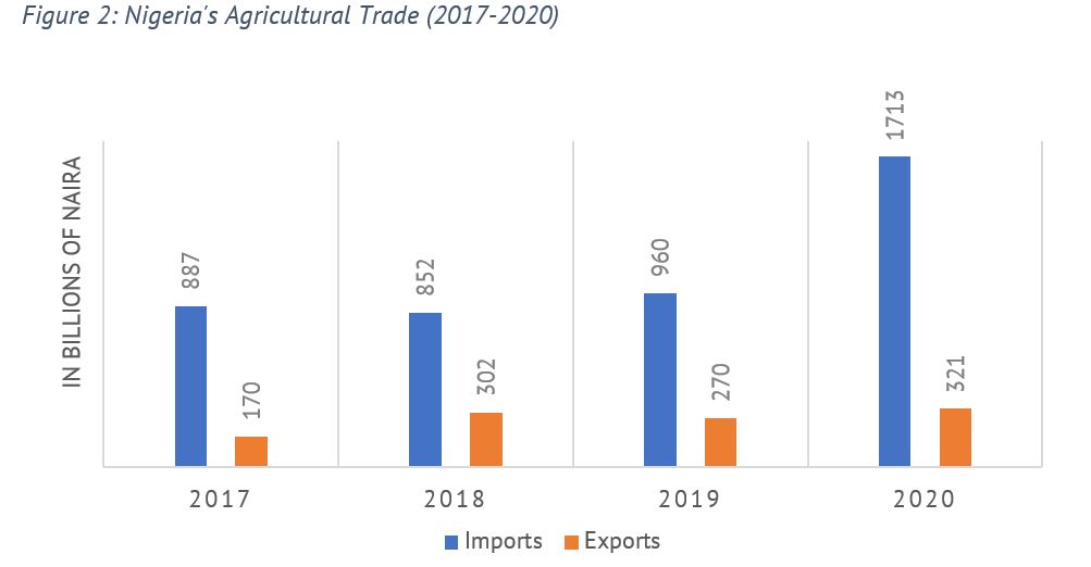 Outlook on Key Industries in 2021 Brandnewsday2