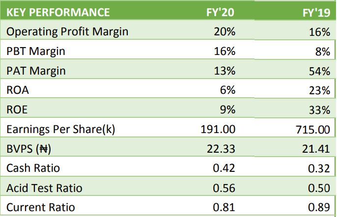 Lafarge Africa Grows Profit By 98.75% to ₦30.84B, Proposes ₦1 Dividend Brandnewsday