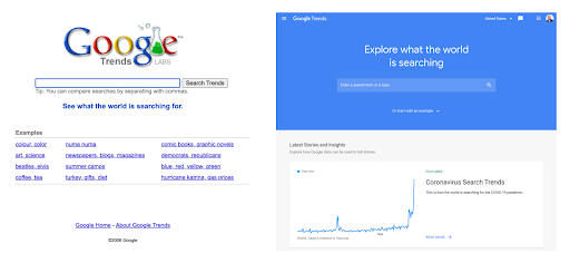 Google Trends