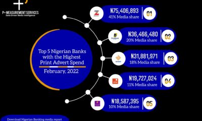 Top 5 Nigerian Banks With The Highest Print Advert Spend - February 2022