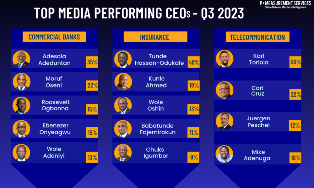 Top Media-Performing CEOs
