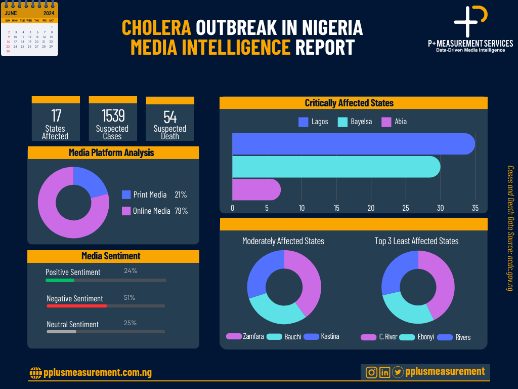 Nigeria and the Burden of Cholera Outbreak: June 2024 Overview