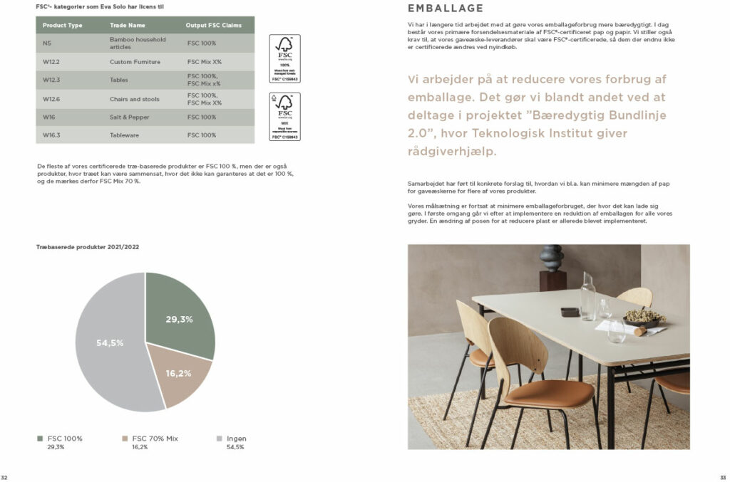 Graphic layout of sustainability report for Eva Solo – combination of table, pie chart and lifestyle image with focus on packaging and FSC certification.