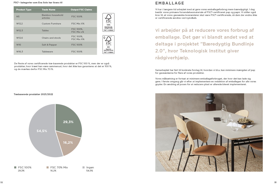 Grafisk layout af bæredygtighedsrapport for Eva Solo – kombination af tabel, cirkeldiagram og lifestyle-billede med fokus på emballage og FSC-certificering.