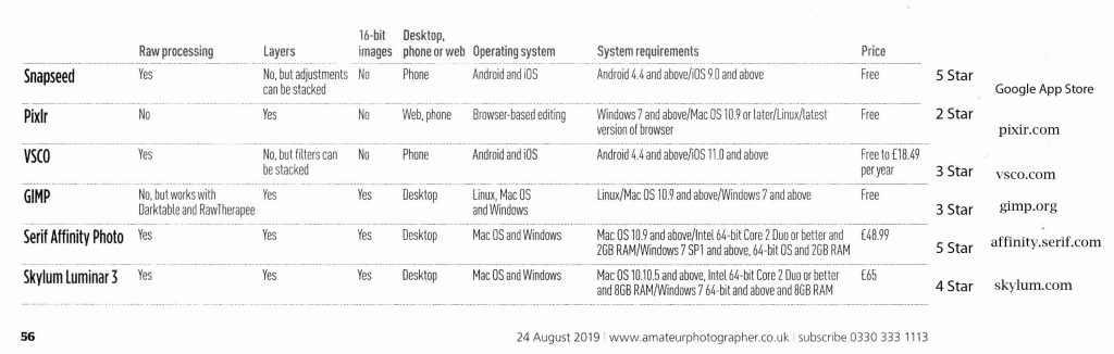 extract image from amateurphotographer.co.uk