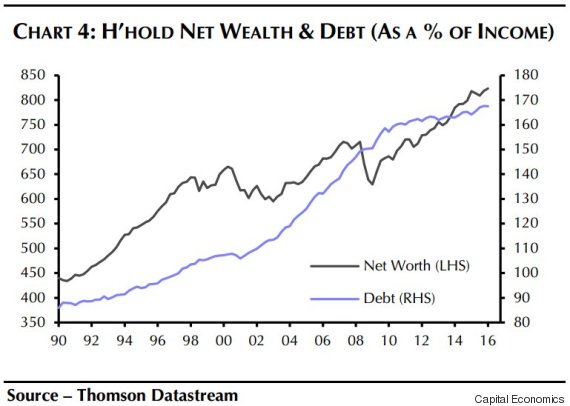 o-HOUSEHOLD-DEBT-570