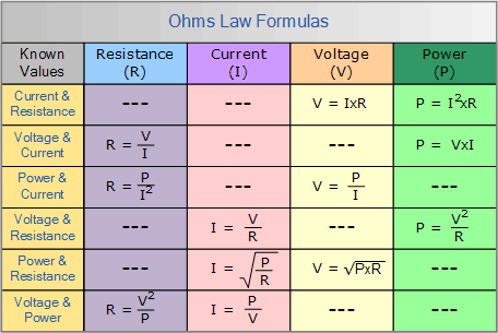 ohm matrix