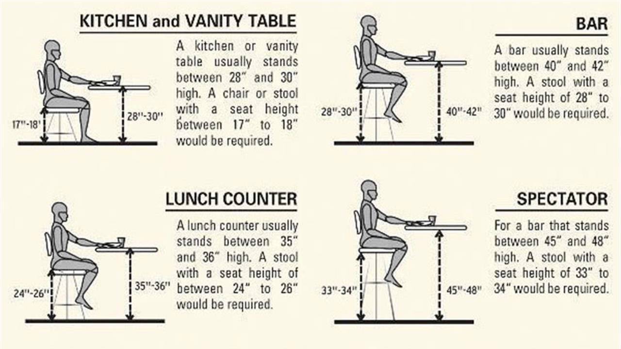 table heights