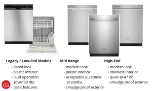 Whirlpool Dishwasher Repair Dubai, United Arab Emirates