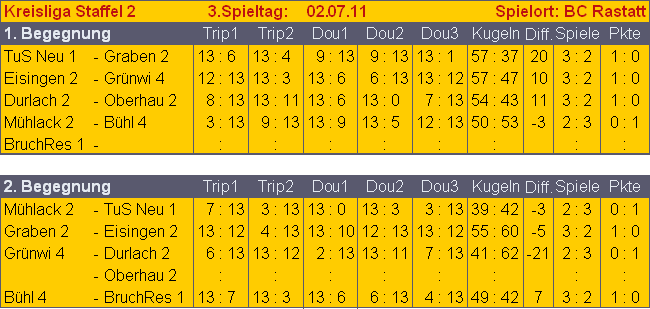 Kreisliga2_-_3.Spieltag_-_Spiele