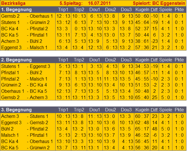 bezirksliga_spieltag1-5