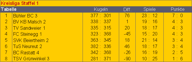 kr1-3-sp-tg-tabelleabschluss
