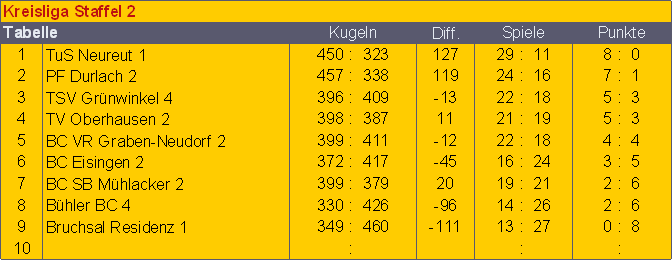 kr2-4-sp-tg-tabelleabschluss