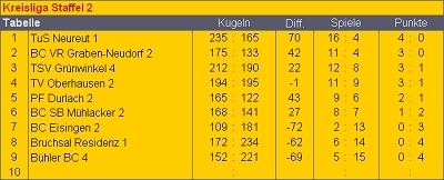 tabelle-kr2-02-sp-tg_