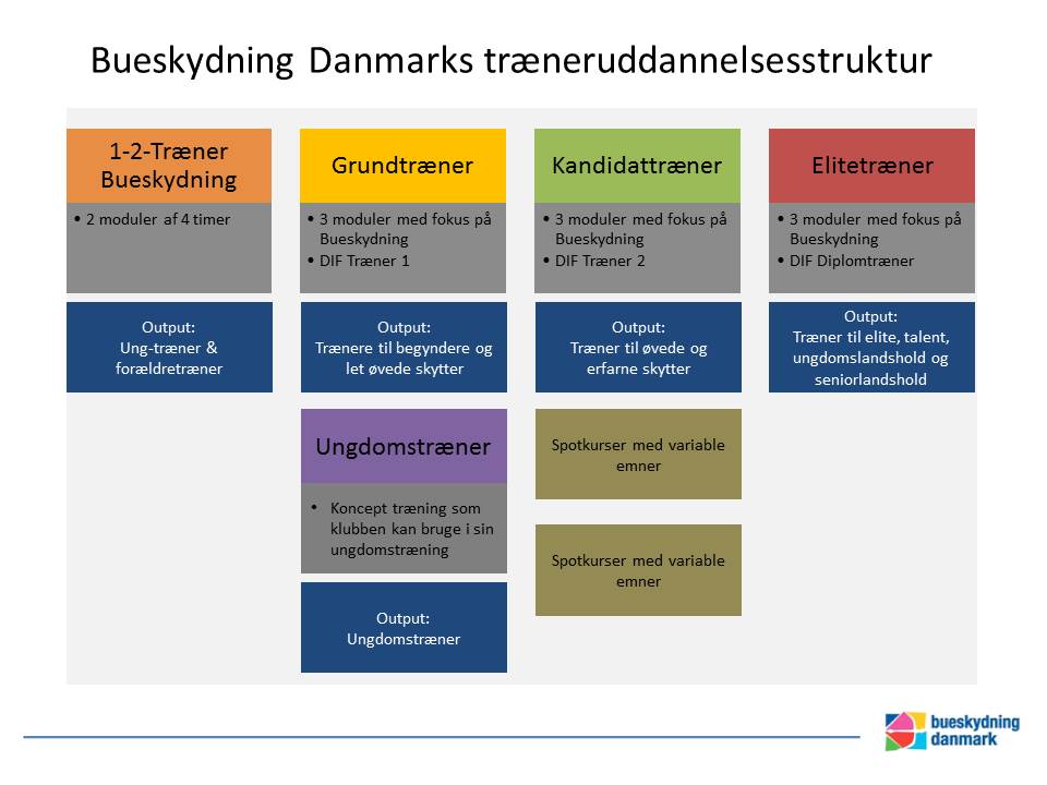 Struktur_trænerudd_2015