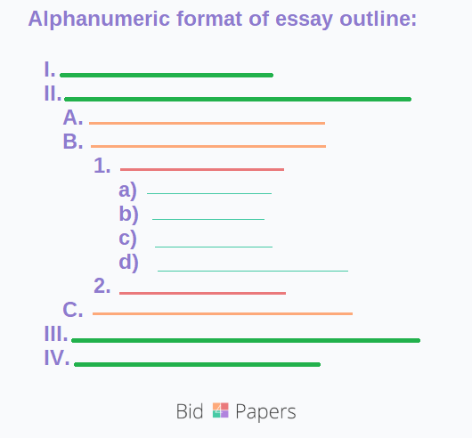 How to Write the Perfect Essay Outline by Bid 4 Papers The Burgundy Zine