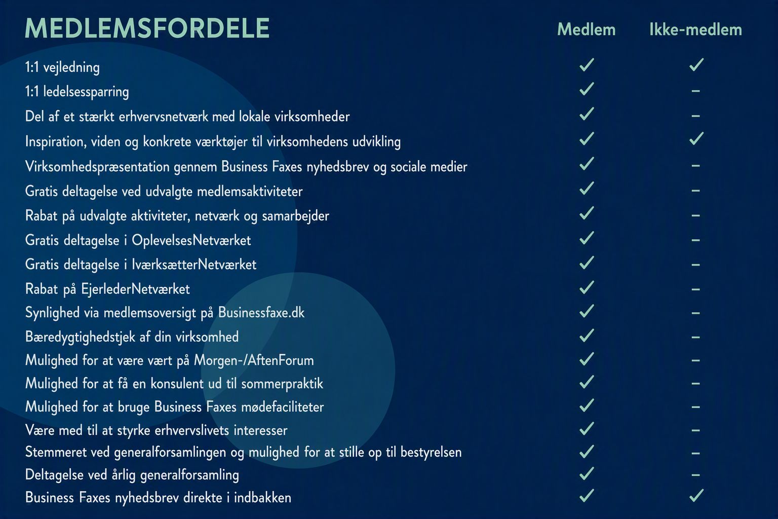 medlemsfordele