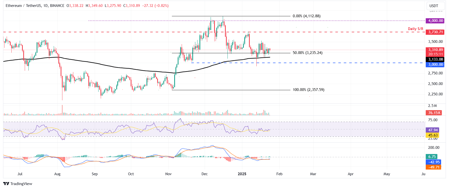 XRP koers