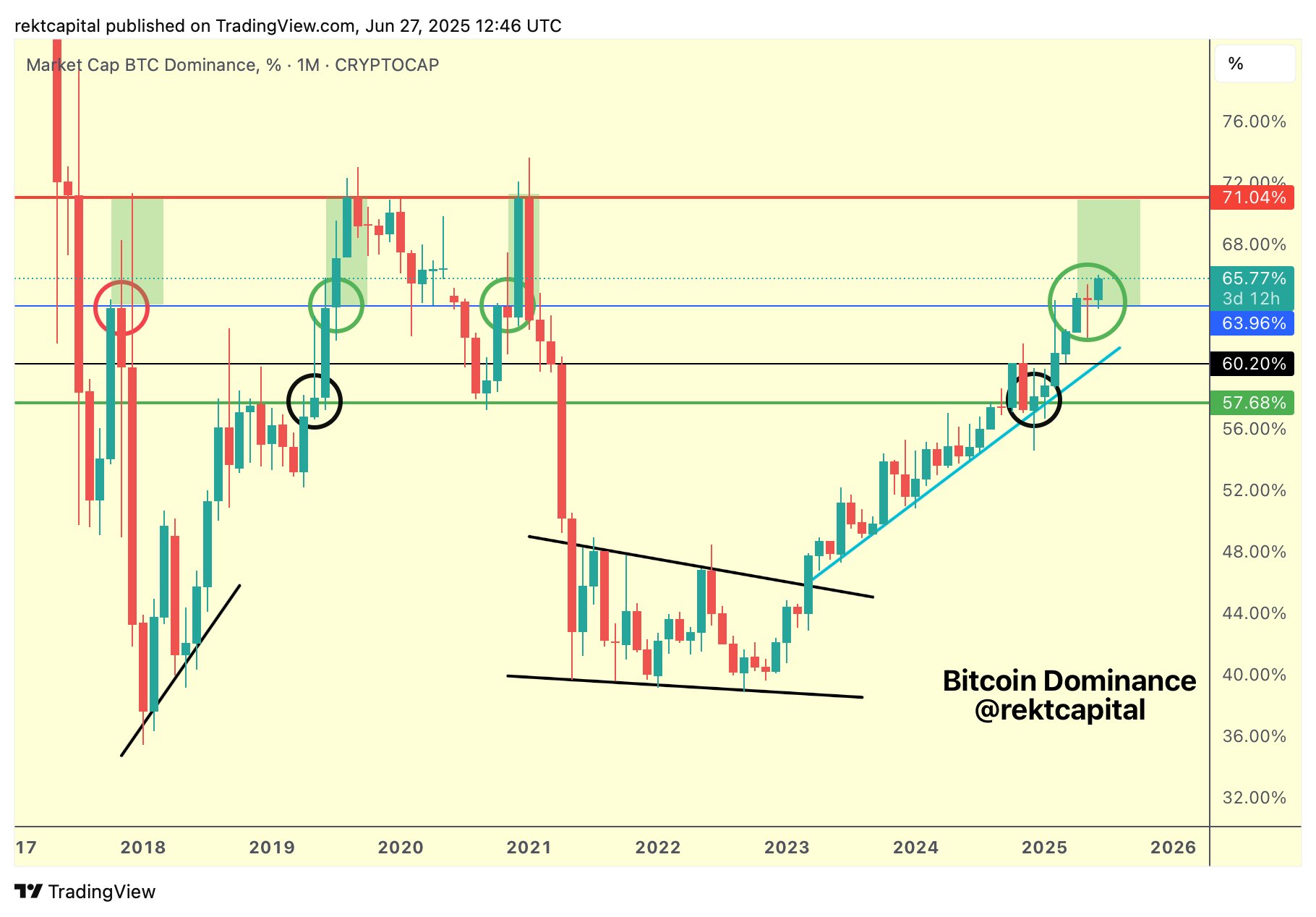 Altseason
