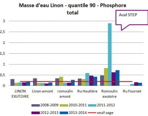 Phosphore1