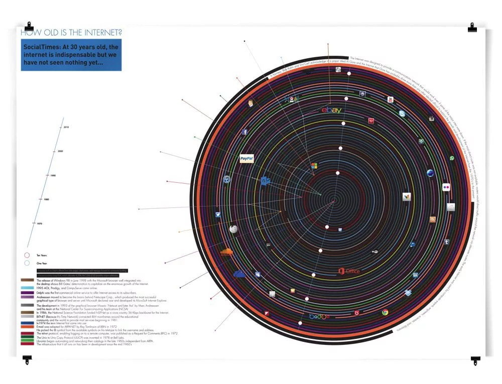 Digital information design and communication systems