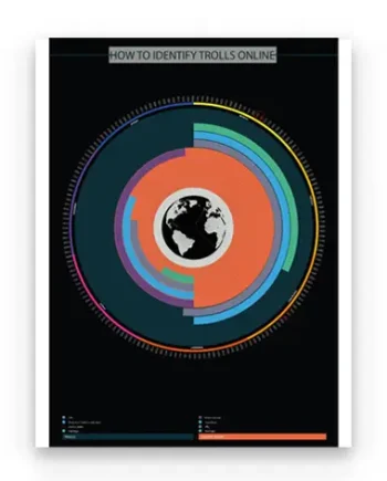 Infographic by Carlos Simpson Design Studio™ “How to Identify Trolls Online,” visual guide to online behavior patterns, SEO-optimized for searches related to infographic design, data visualization, and digital communication.