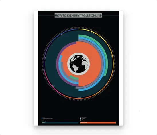 Infographic by Carlos Simpson Design Studio™ “How to Identify Trolls Online,” visual guide to online behavior patterns, SEO-optimized for searches related to infographic design, data visualization, and digital communication.