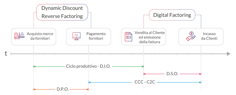 INVOICE TRADING