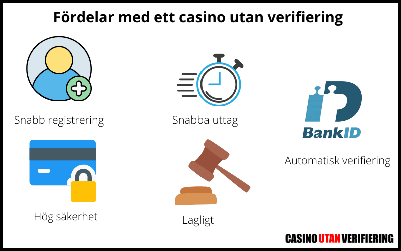 Fördelar med ett casino utan dokument