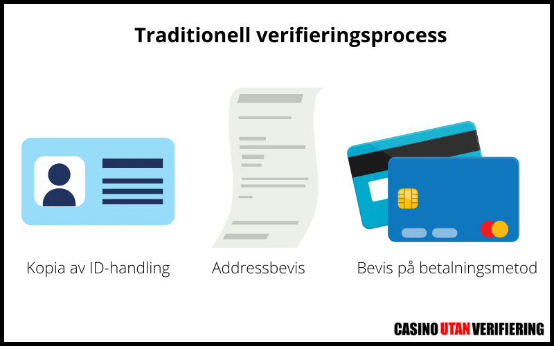 Tradionellt registrering på ett casino utan dokument