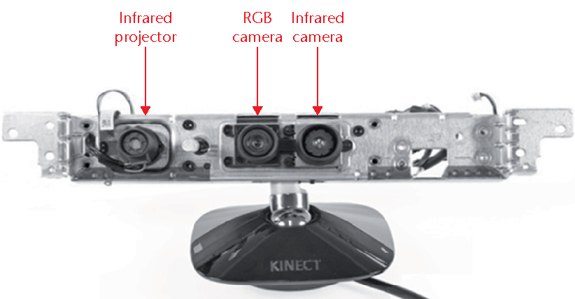 Photo | Kinect inside