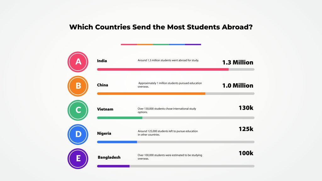 Study abroad trends 2026