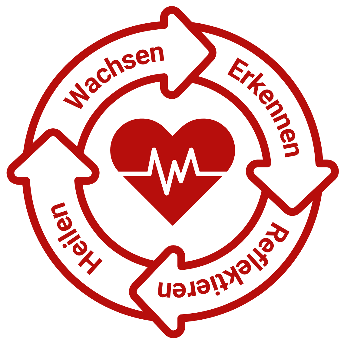 4-Stufen-Modell-von-Christian-Killinger