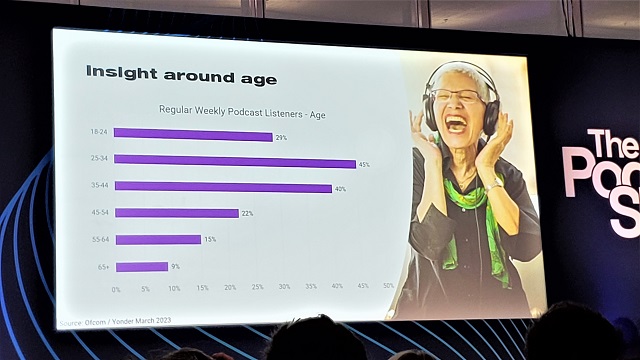 graph showing podcast listeners by age