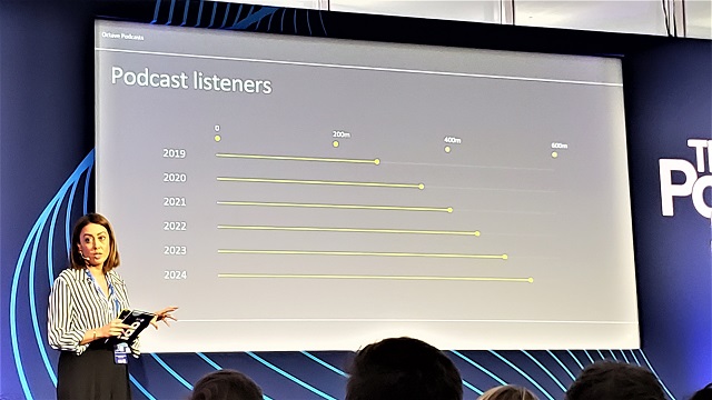 graph showing increase in podcast listeners