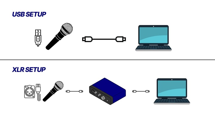 diagram showing usb and xlr microphone connection