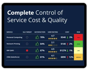Complete control of service cost & quality