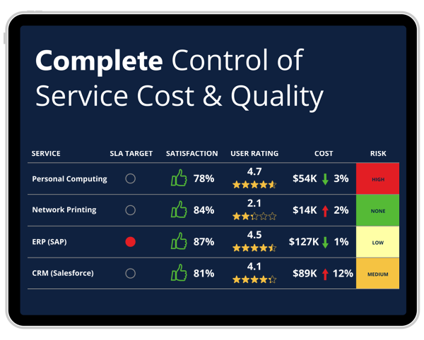 Complete control of service cost & quality