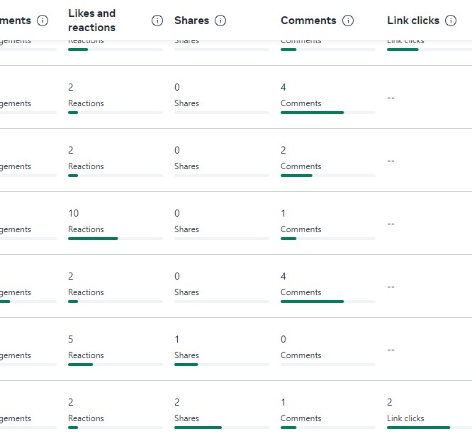 facebook-engagement-stats