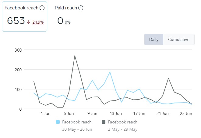 facebook-reach-graph