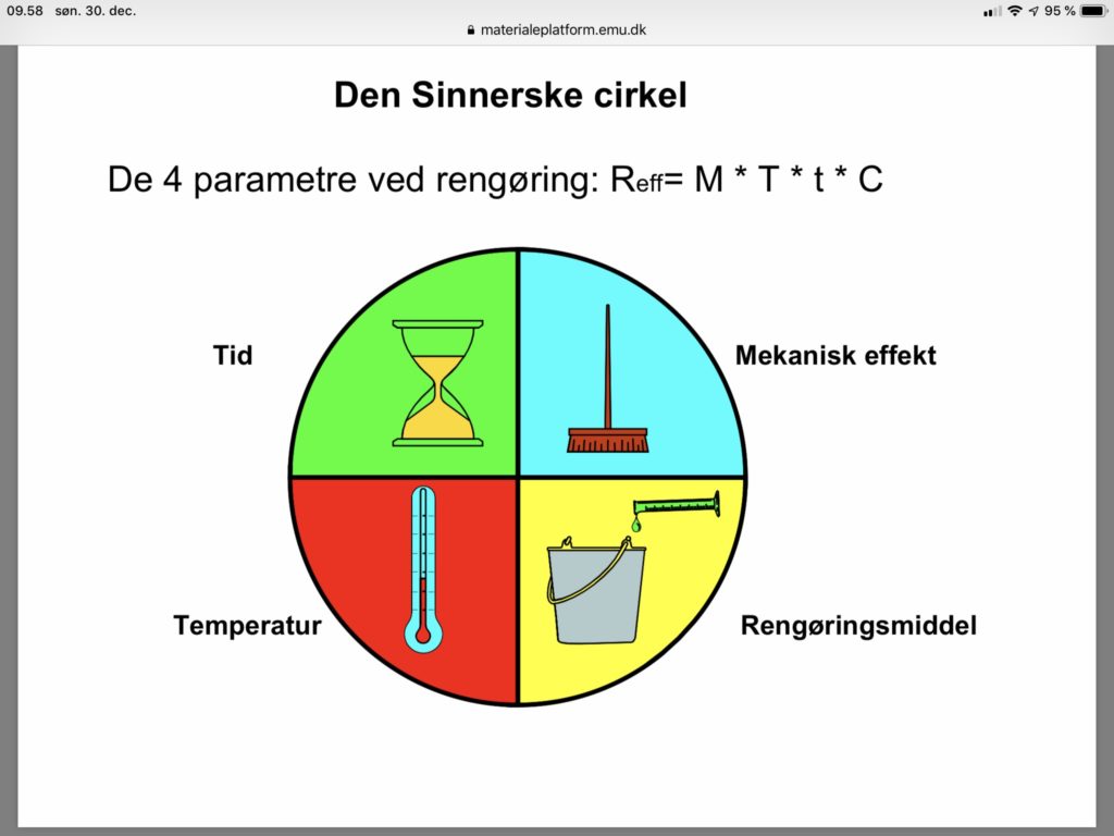 De 4 rengøringsfaktorer