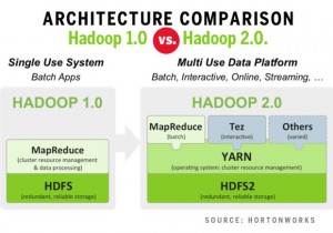 hadoop-distribution