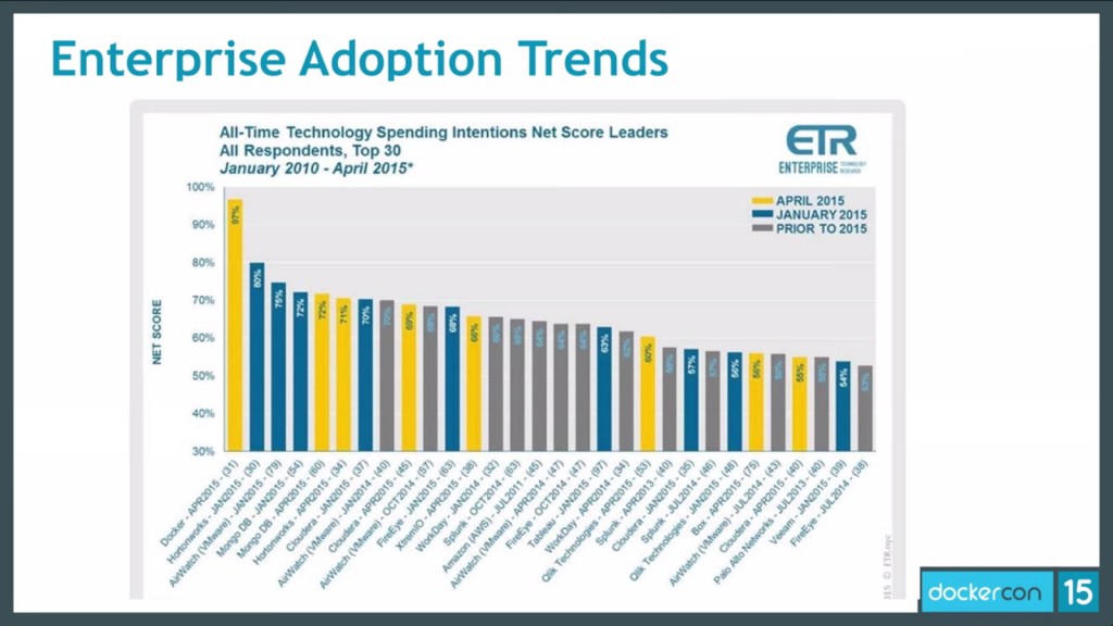 EnterpriseAdoption