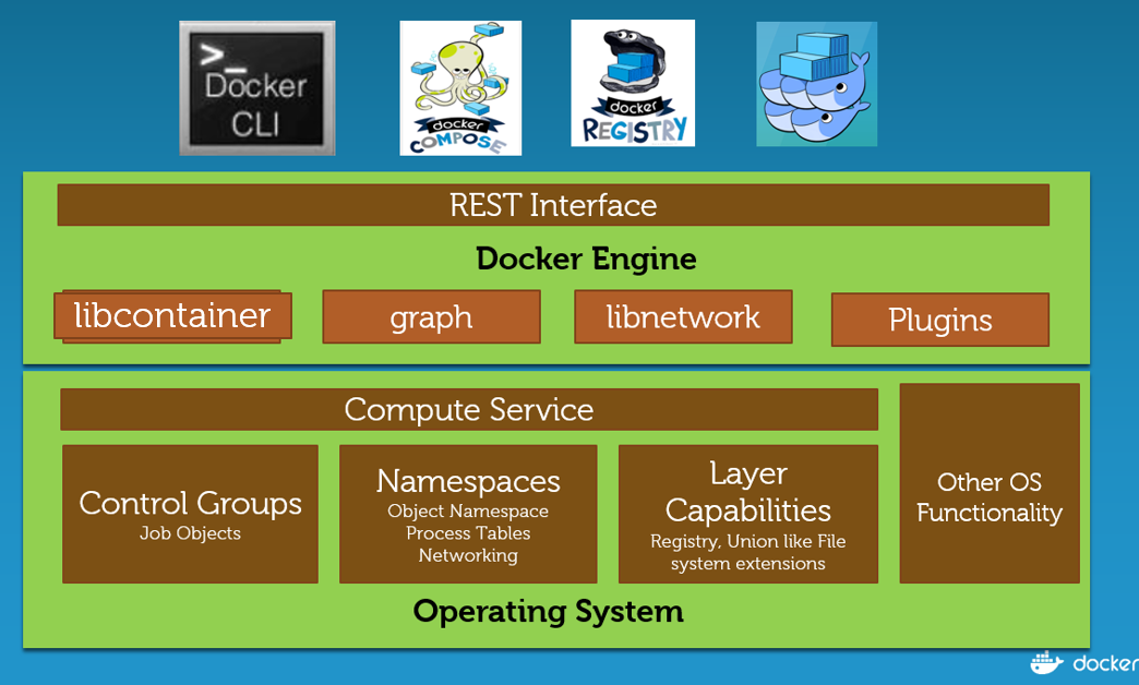 Docker change image