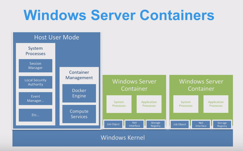 A Comparative Study of Docker Windows Server Vs Linux Platform –