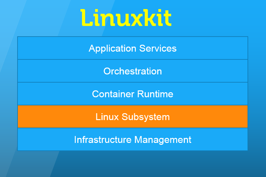 linuxsubsystem
