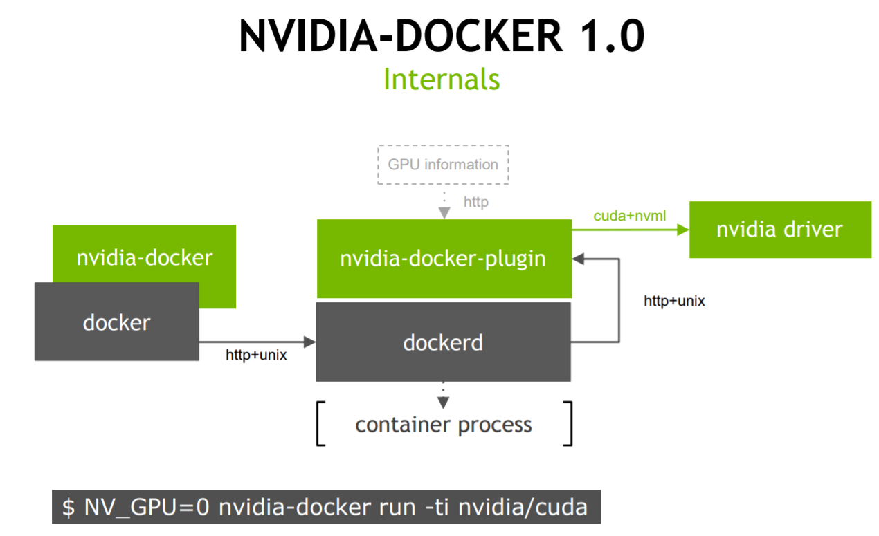 Nvidia docker cheap