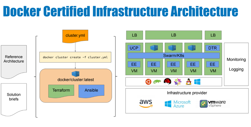 How To Introduce Docker Containers in The Enterprise – BMC Software