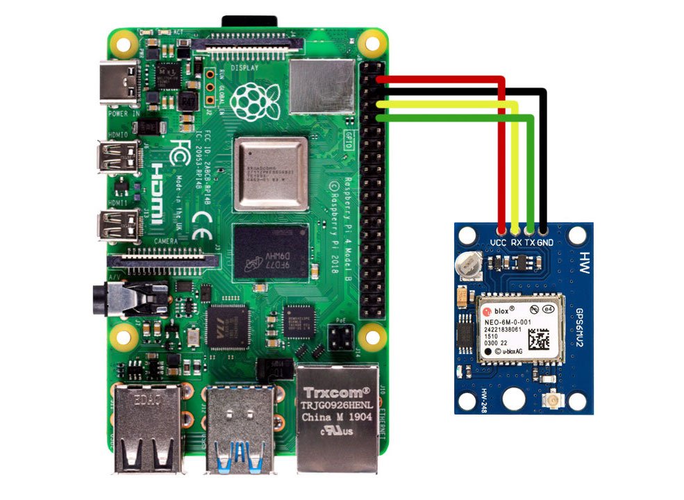 How to setup GPS Module with Raspberry Pi and perform Google Map  Geo-Location Tracking in a Real-Time – Collabnix